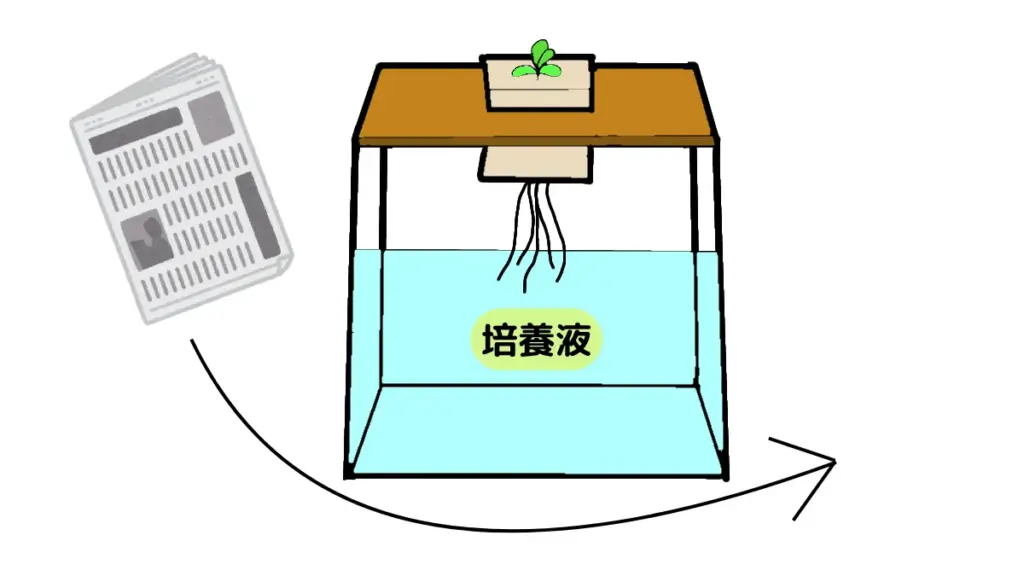 培養液で管理